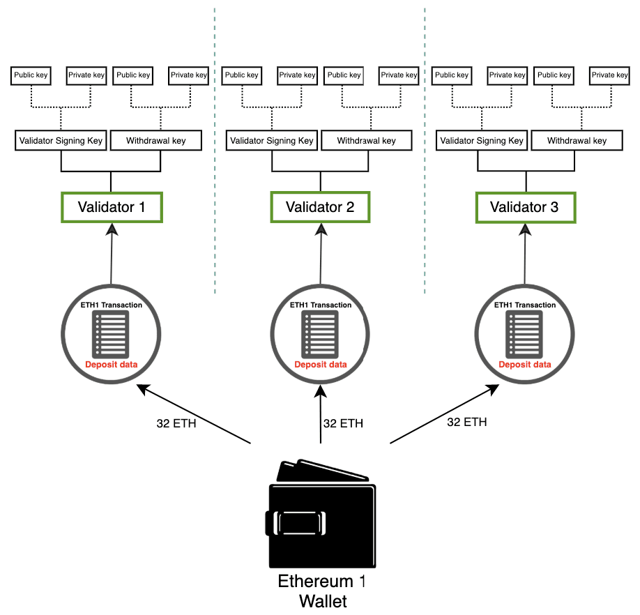 schema della chiave del validatore