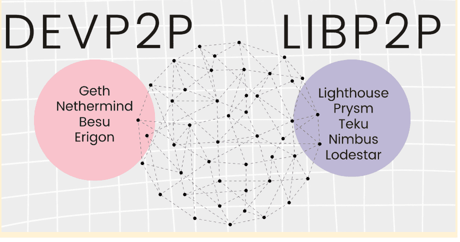 devP2P and libP2P