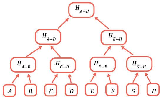 Albero di Merkle