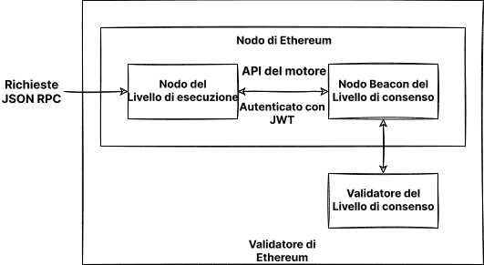 Configurazione del client