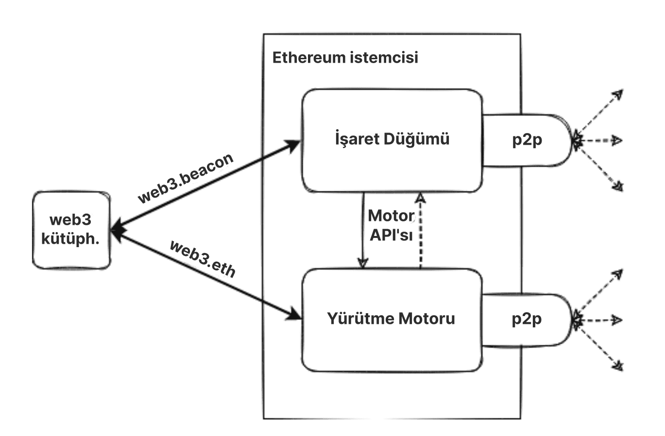 Birleştirilmiş yürütüm ve fikir birliği istemcileri