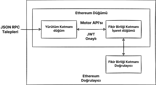 İstemci kurulumu