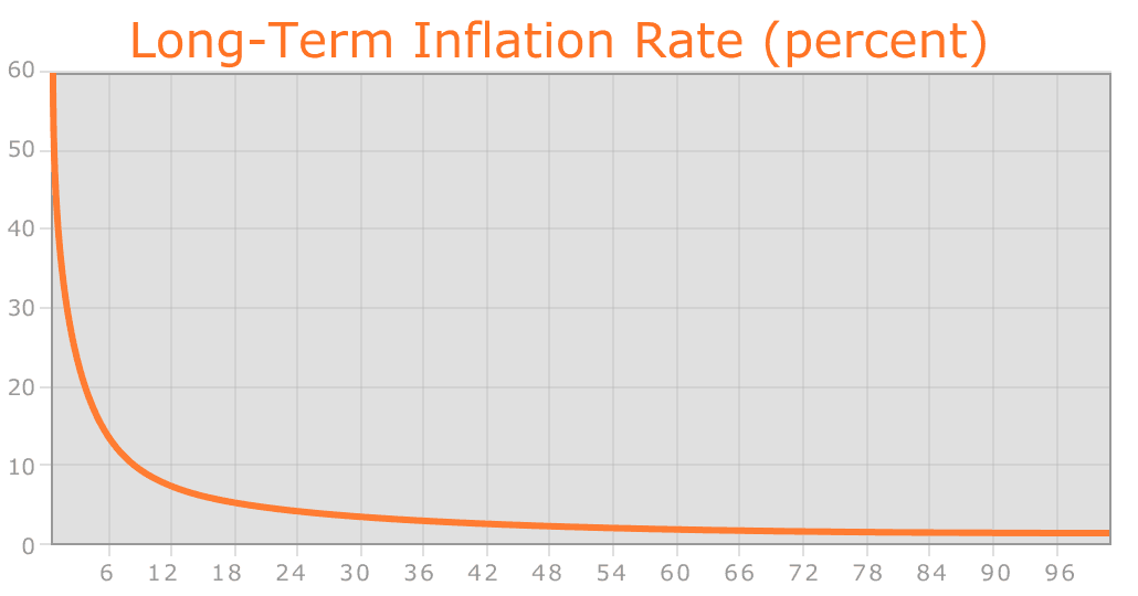 Inflasi Ethereum